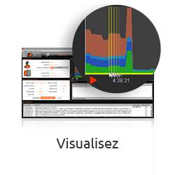 Visualisez – D.SIDE software – Performance Oracle